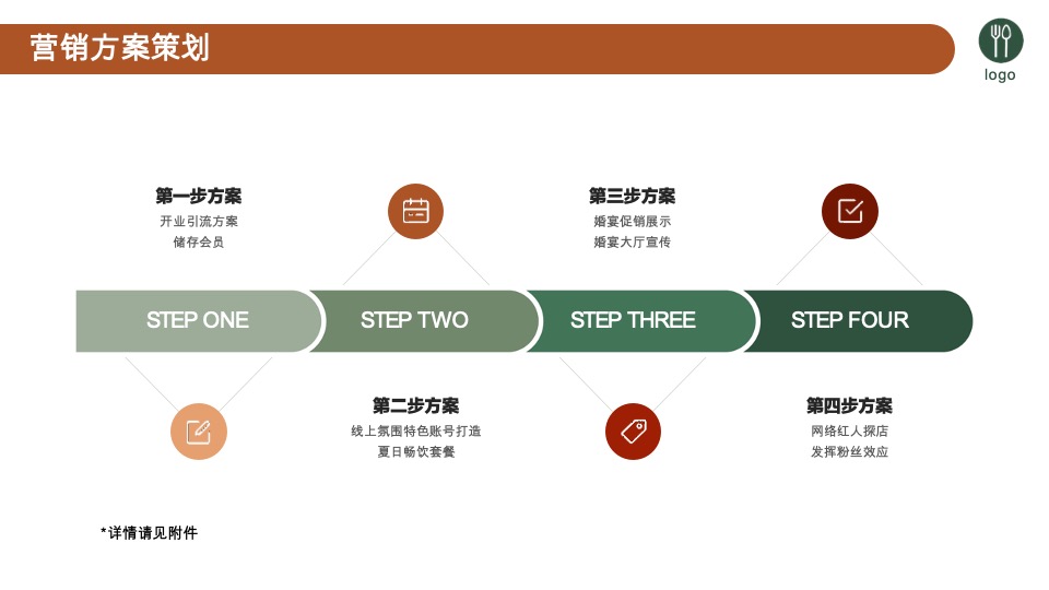 豫见川湘汇餐厅可行性商业计划书