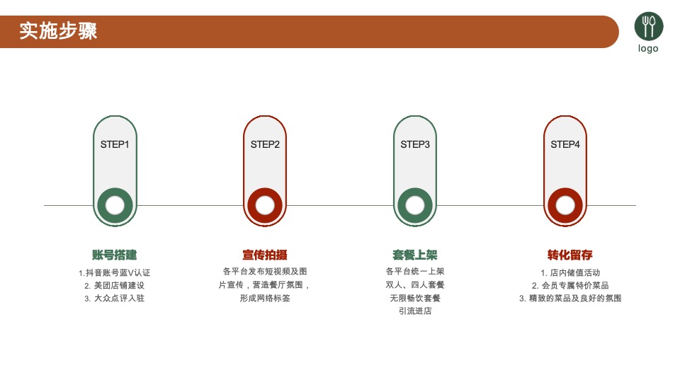 豫见川湘汇餐厅可行性商业计划书
