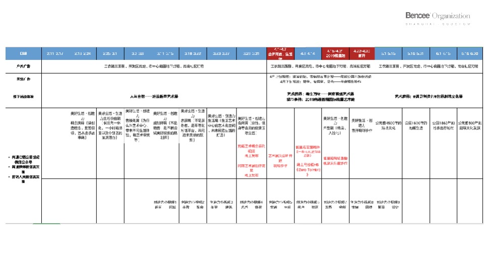 仁恒公园世纪推广策略提报 #上半年# #开盘# #公园#