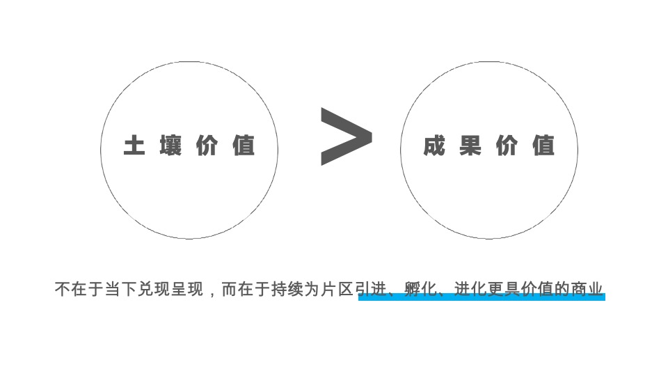 永安渠商业街推广方案#智讯互动#