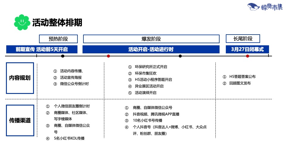 商业广场环保市集系列（环保妙想研究所主题）活动策划方案