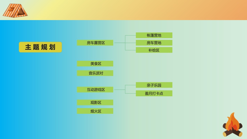 商场地产景区中秋国庆房车露营节活动策划方案