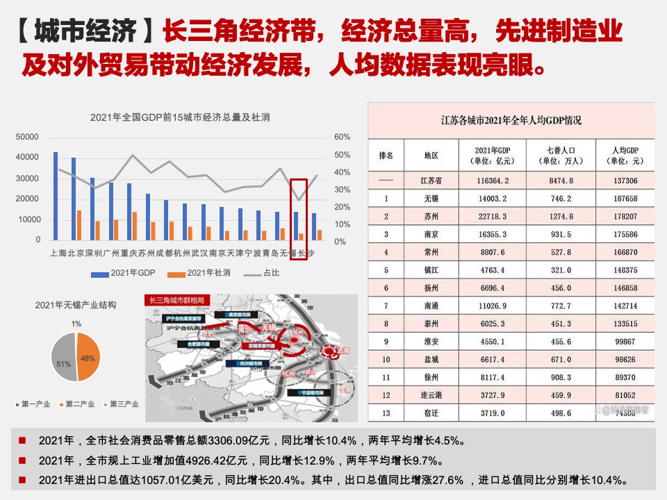 无锡春华里规划及定位策划案#定位方案#