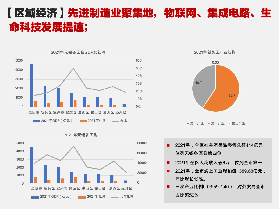 无锡春华里规划及定位策划案#定位方案#