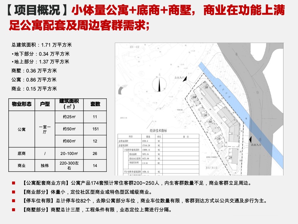 无锡春华里规划及定位策划案#定位方案#