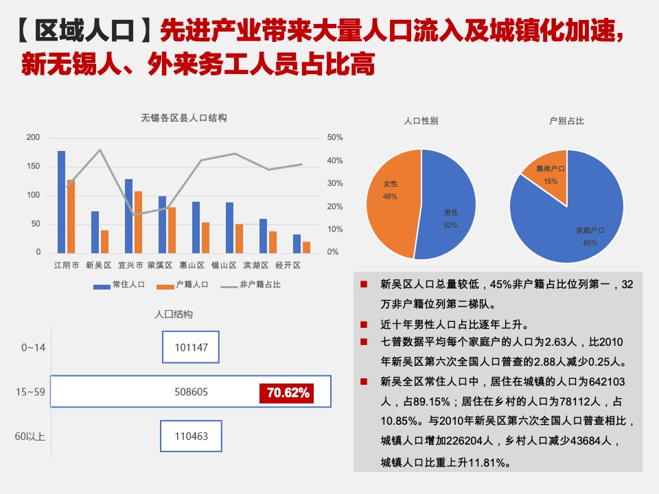 无锡春华里规划及定位策划案#定位方案#