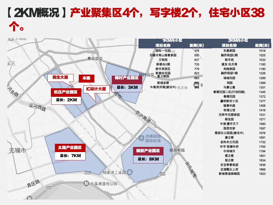 无锡春华里规划及定位策划案#定位方案#
