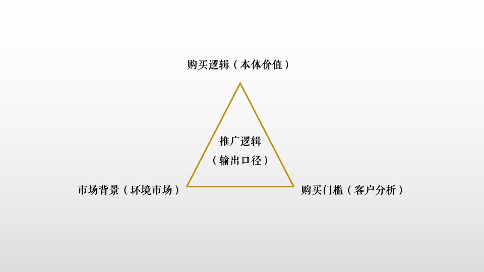 柘城建业滨河上院推广策略提报#洋房##湾居#