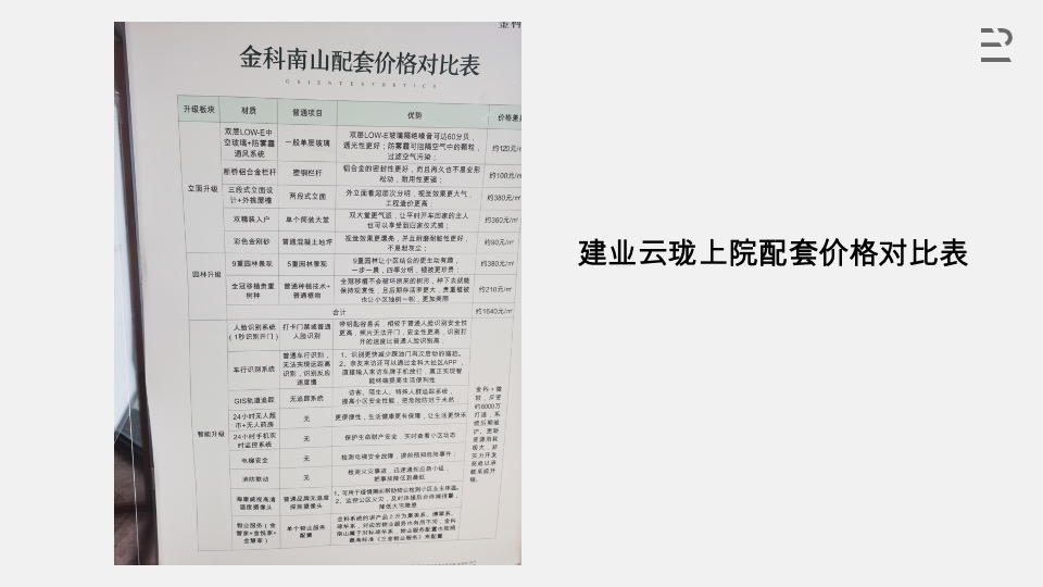 建业云珑上院案场包装策划案