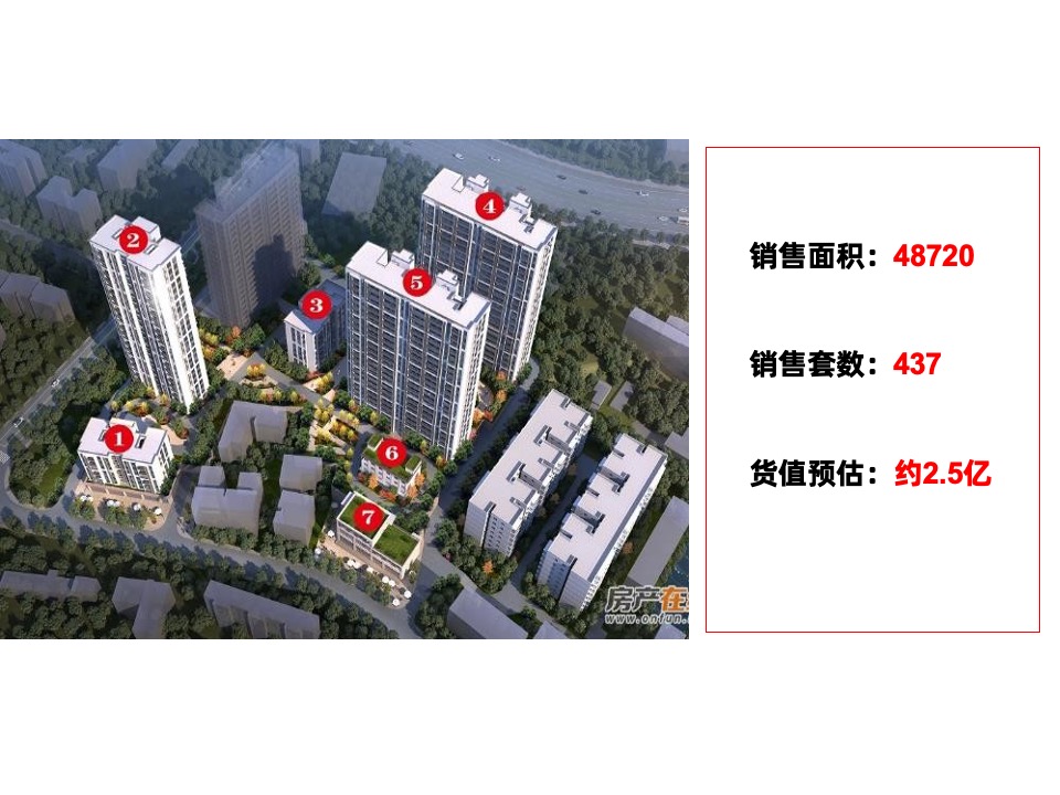 广润锦绣华府营销策划案 #下半年# #学区# #性价比#