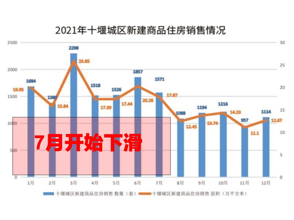 广润锦绣华府营销策划案 #下半年# #学区# #性价比#