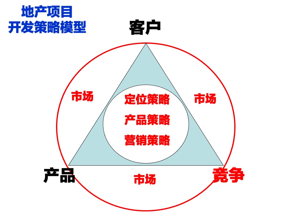 广润锦绣华府营销策划案 #下半年# #学区# #性价比#