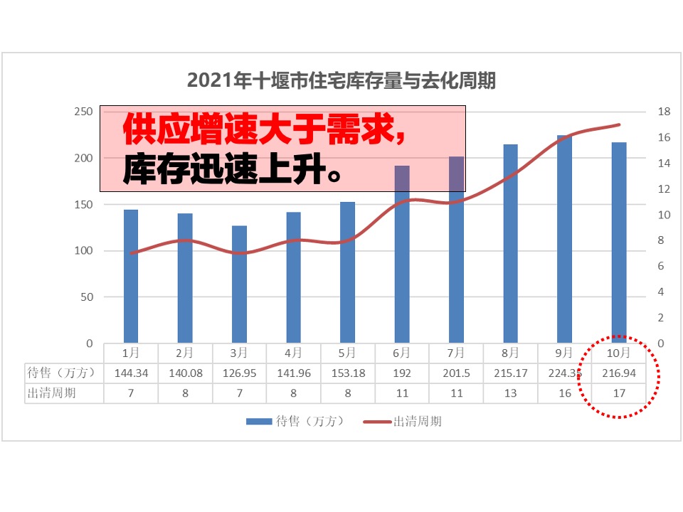 广润锦绣华府营销策划案 #下半年# #学区# #性价比#