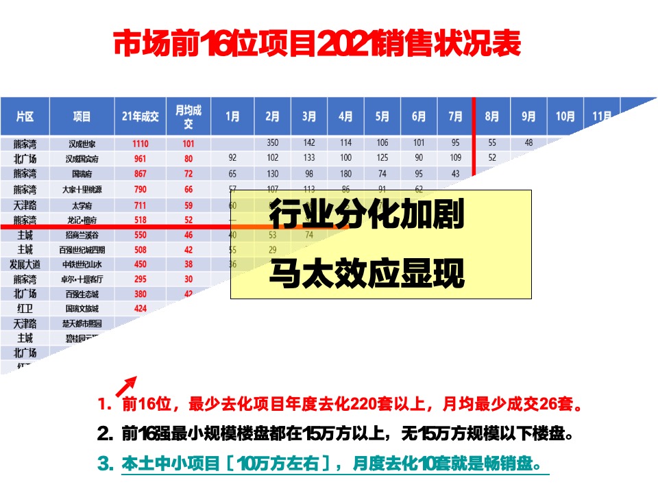 广润锦绣华府营销策划案 #下半年# #学区# #性价比#