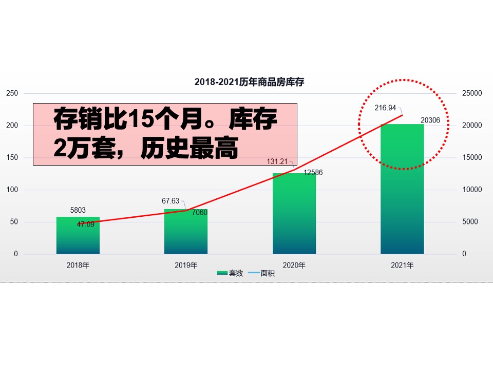 广润锦绣华府营销策划案 #下半年# #学区# #性价比#