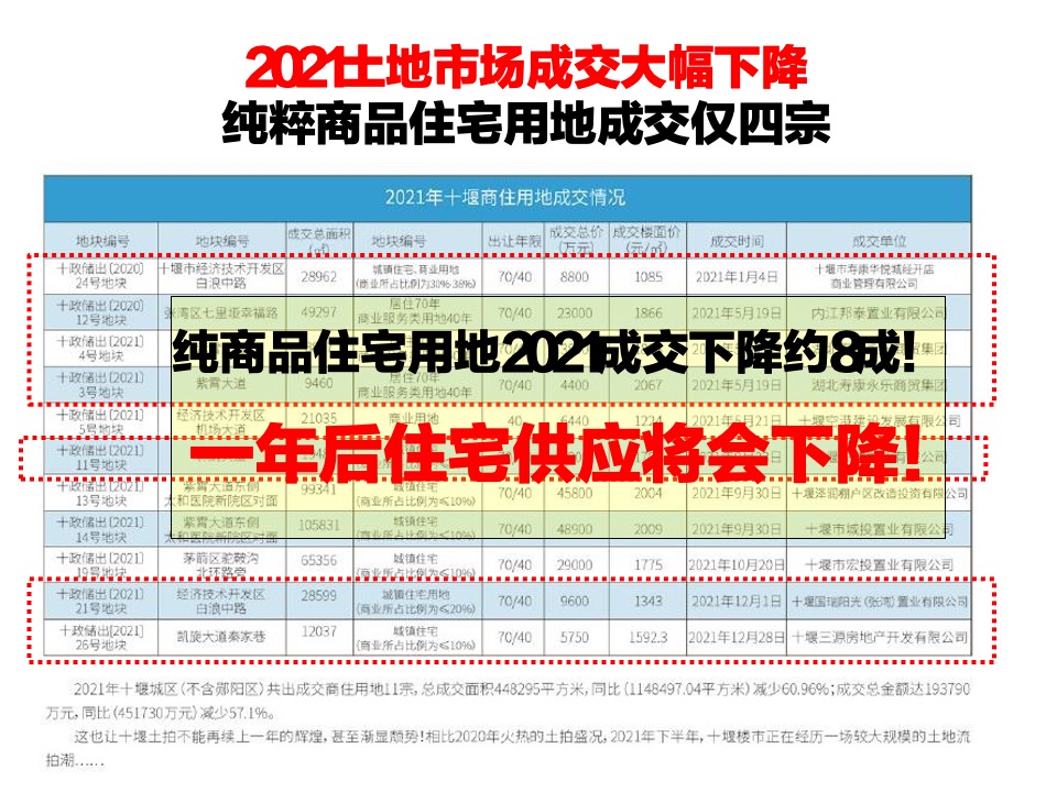 广润锦绣华府营销策划案 #下半年# #学区# #性价比#