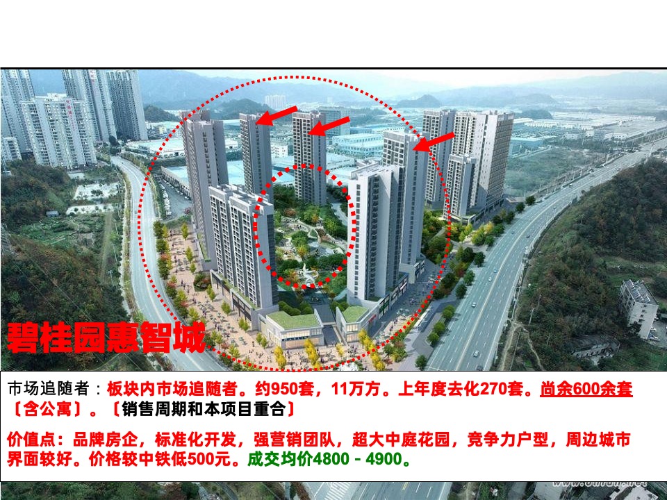 广润锦绣华府营销策划案 #下半年# #学区# #性价比#