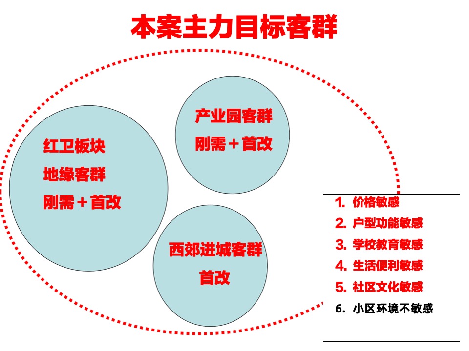广润锦绣华府营销策划案 #下半年# #学区# #性价比#