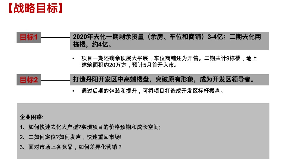 丹阳信达香缇国际二期营销策略报告
