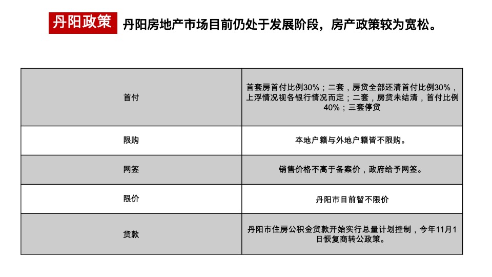 丹阳信达香缇国际二期营销策略报告