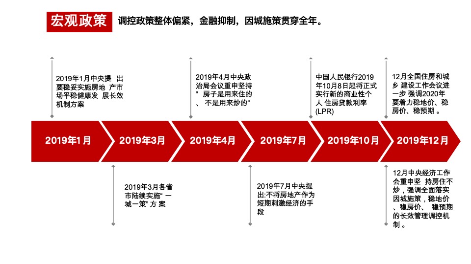 丹阳信达香缇国际二期营销策略报告