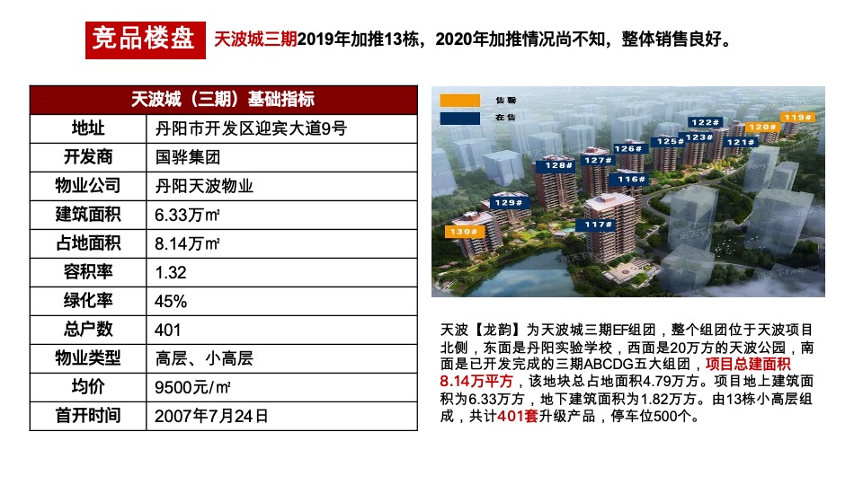 丹阳信达香缇国际二期营销策略报告
