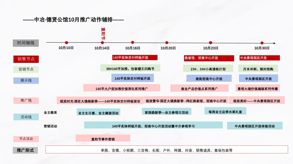 中冶·德贤公馆10月推广策划案#准现房# #实体样板间开放#