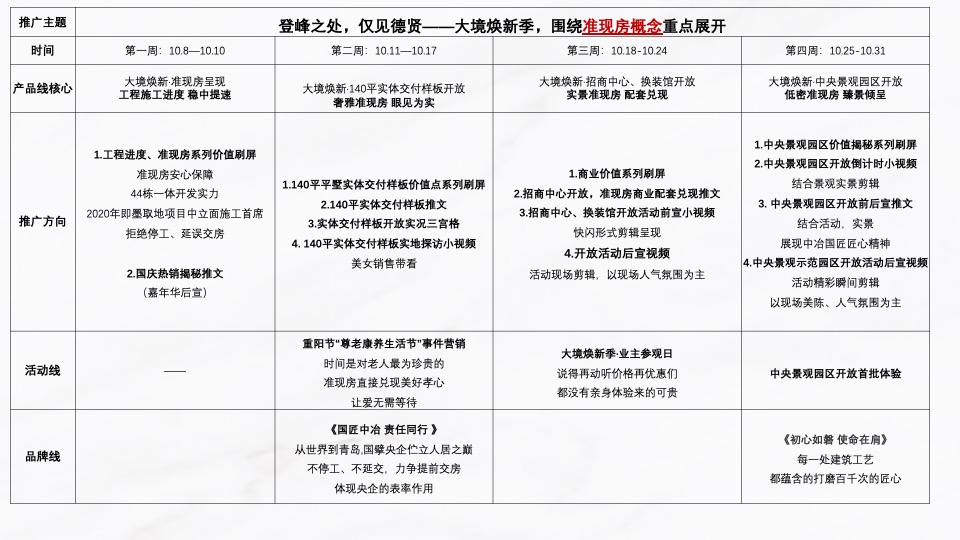 中冶·德贤公馆10月推广策划案#准现房# #实体样板间开放#