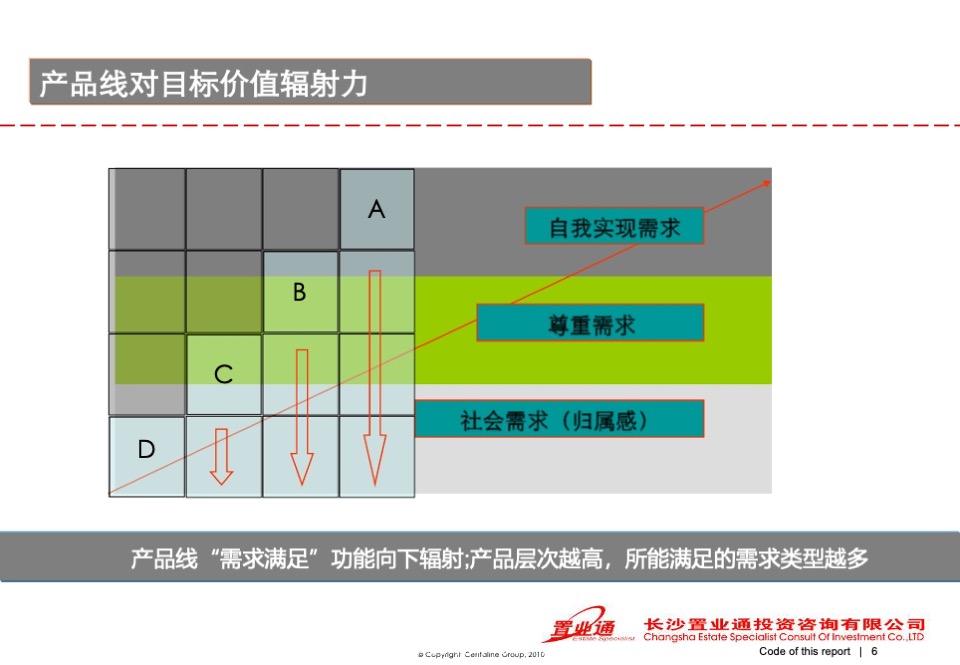 高鑫·天麓圈层营销策划案
