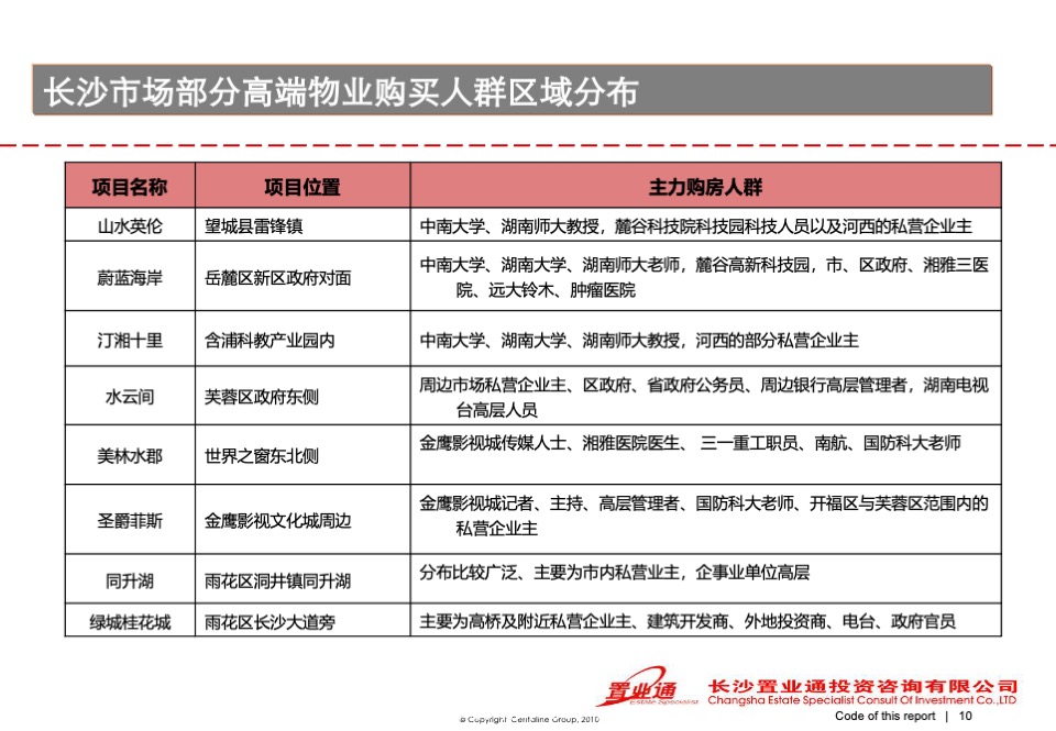 高鑫·天麓圈层营销策划案