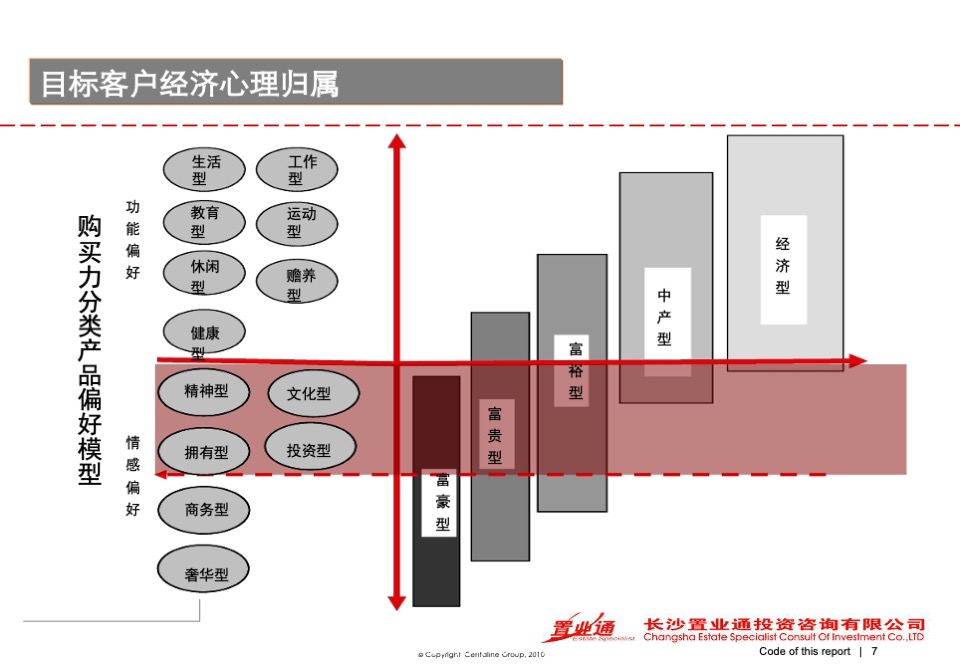 高鑫·天麓圈层营销策划案