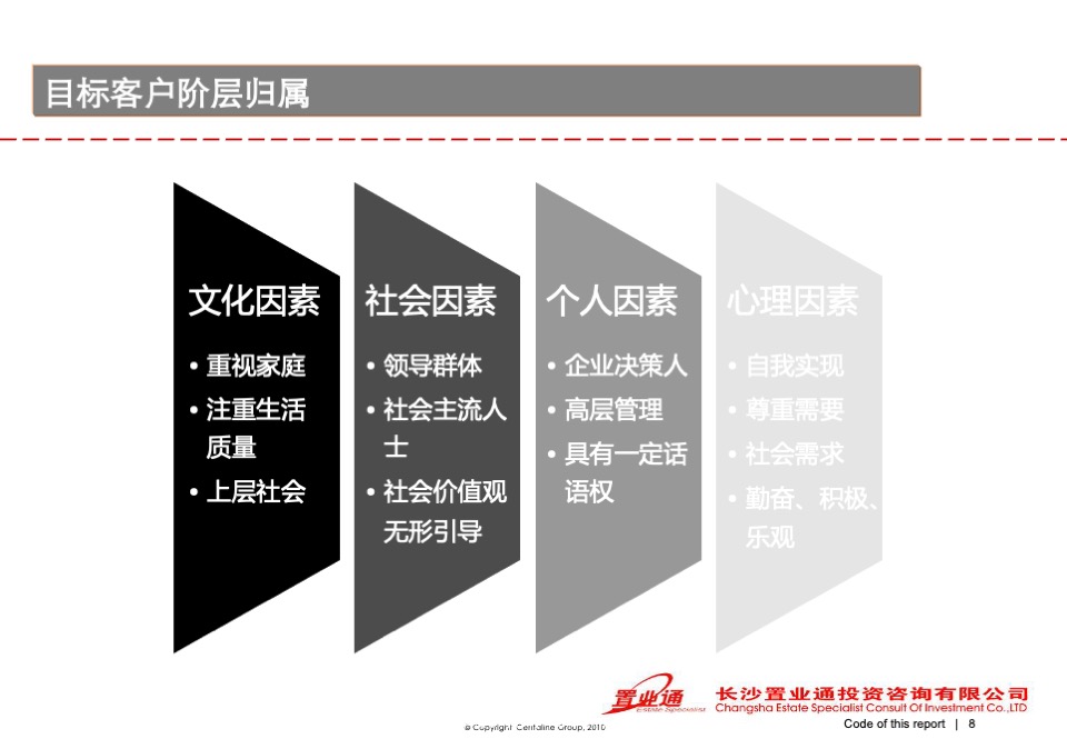 高鑫·天麓圈层营销策划案