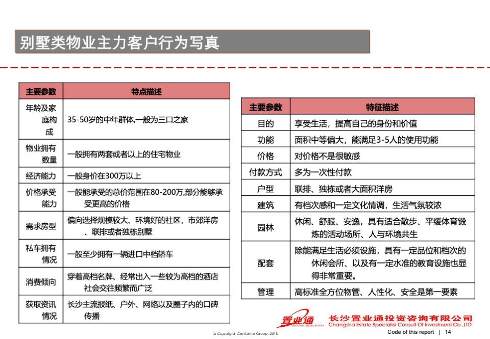 高鑫·天麓圈层营销策划案