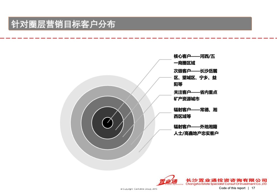 高鑫·天麓圈层营销策划案