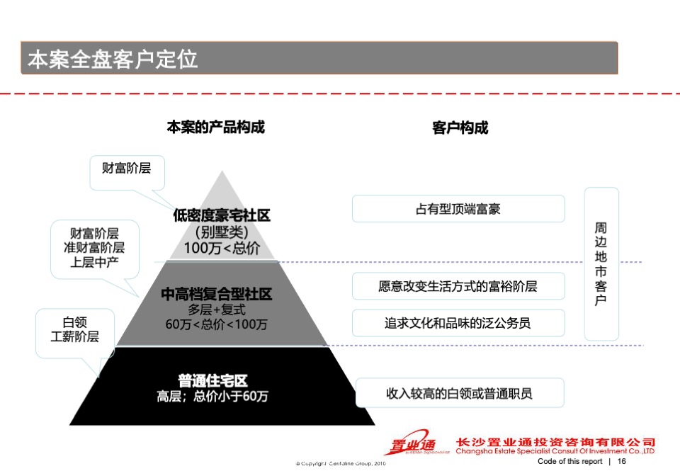 高鑫·天麓圈层营销策划案