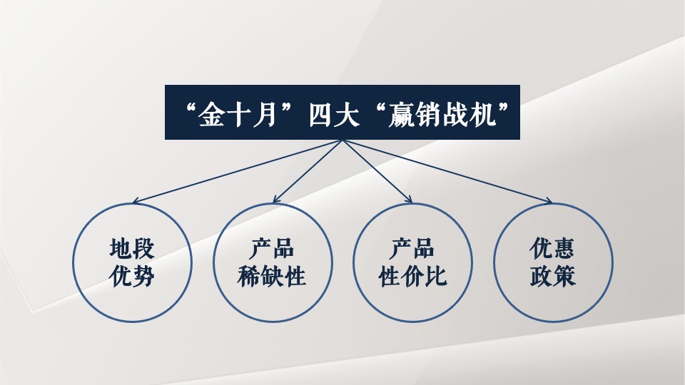 【推广】恒大华府10月推广策划案 #平层公寓# #金九银十#