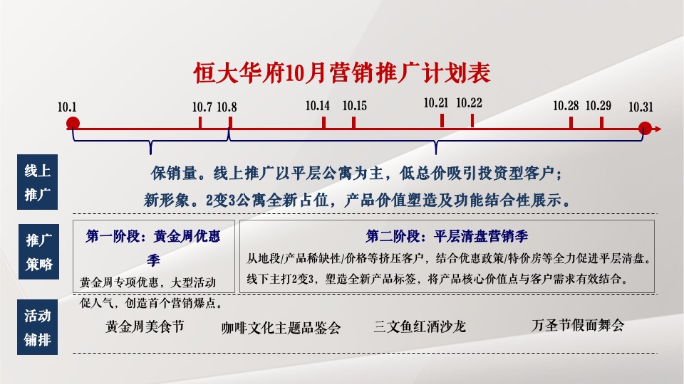 【推广】恒大华府10月推广策划案 #平层公寓# #金九银十#