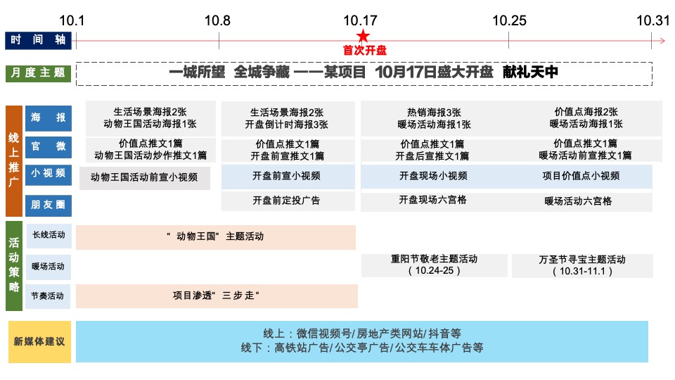 【推广】金悦府10月推广策划案#首开# #高层# #洋房#