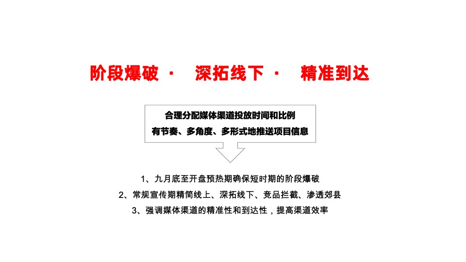 【推广】金悦府10月推广策划案#首开# #高层# #洋房#