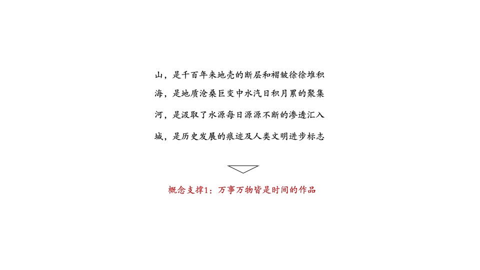 保利源诚时涧项目形象定位暨推广策划案