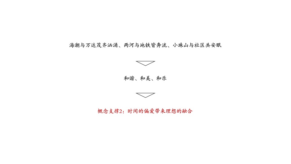 保利源诚时涧项目形象定位暨推广策划案