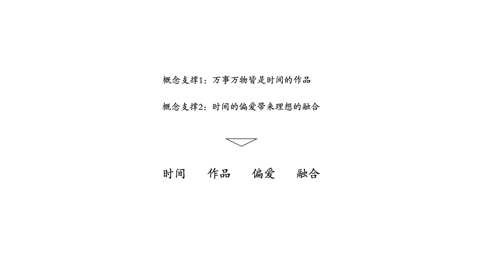 保利源诚时涧项目形象定位暨推广策划案