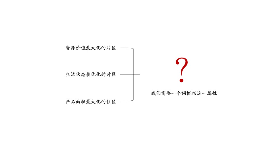 保利源诚时涧项目形象定位暨推广策划案