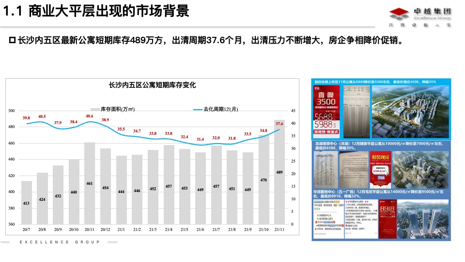 长沙商业大平层市场分析及卓越晴翠产品定位思路