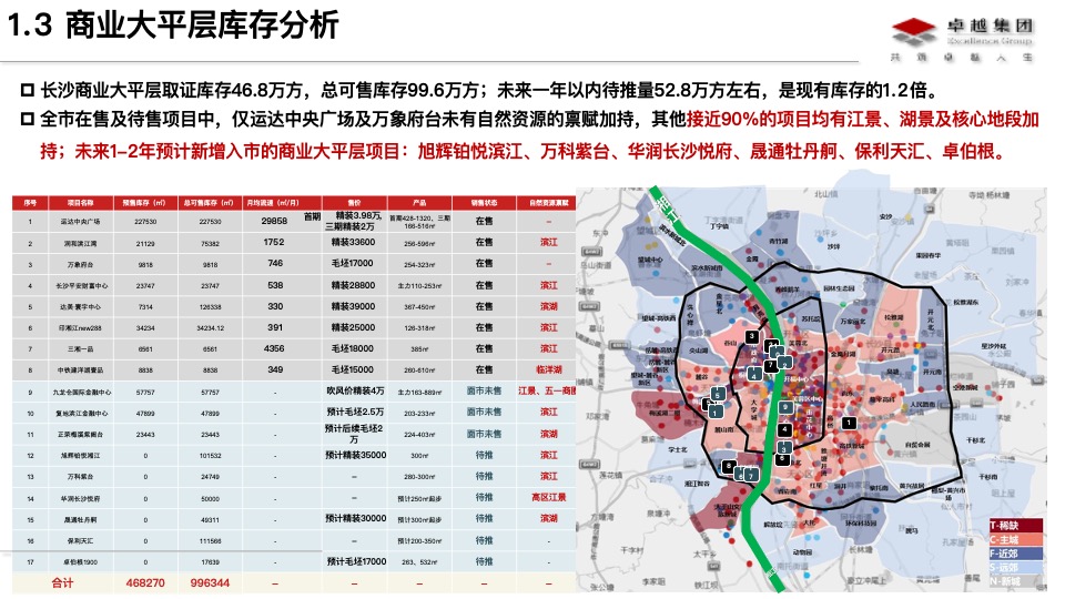 长沙商业大平层市场分析及卓越晴翠产品定位思路