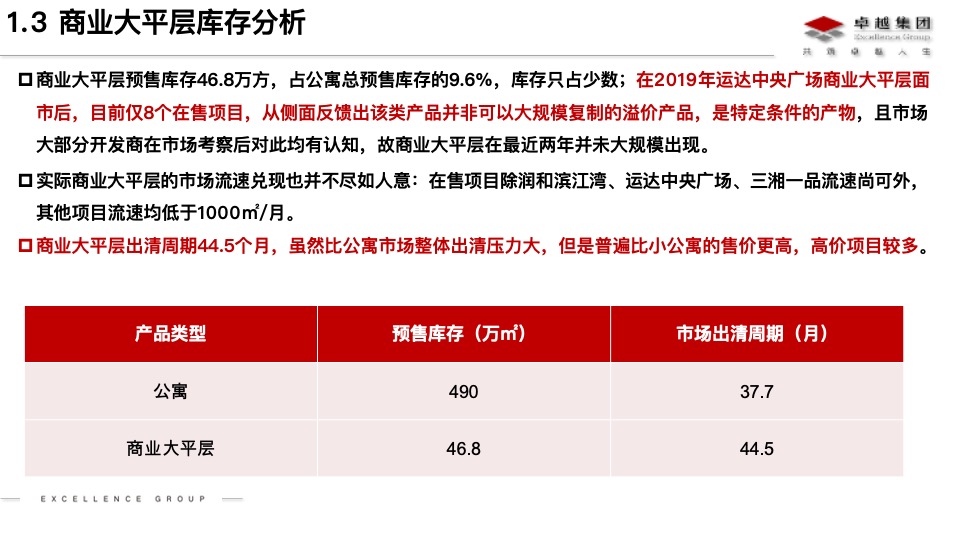 长沙商业大平层市场分析及卓越晴翠产品定位思路