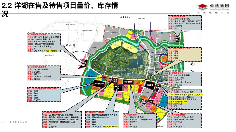 长沙商业大平层市场分析及卓越晴翠产品定位思路