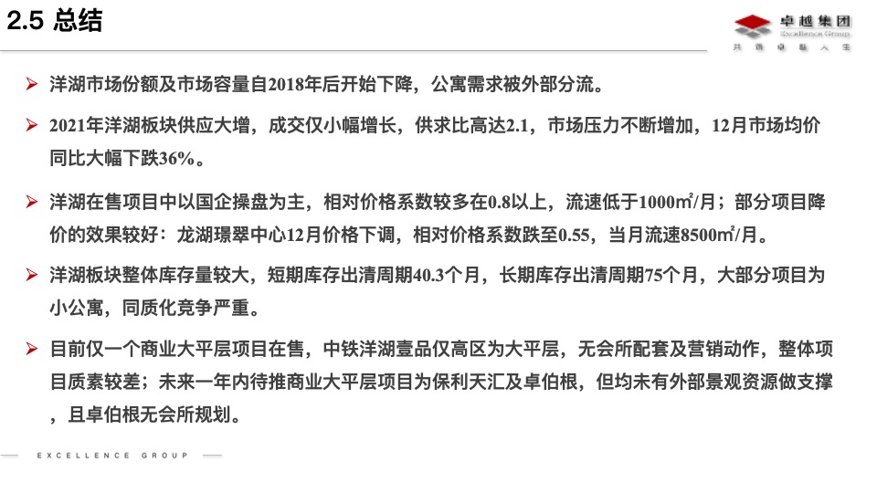 长沙商业大平层市场分析及卓越晴翠产品定位思路