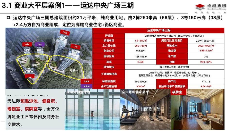 长沙商业大平层市场分析及卓越晴翠产品定位思路