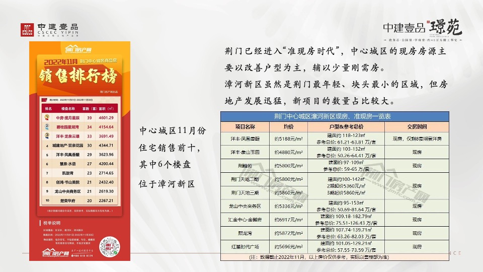 中建壹品·璟苑年度推广策划案 #二期# #车位# #商铺#